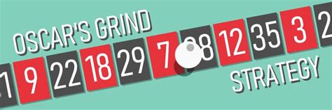 Oscar’s Grind Roulette Strategy – Betting Progression System.
